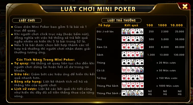 Bật Mí Chiến Thuật Giật Giải Jackpot Từ Minigame Mini Poker tại HitClub Siêu Dễ