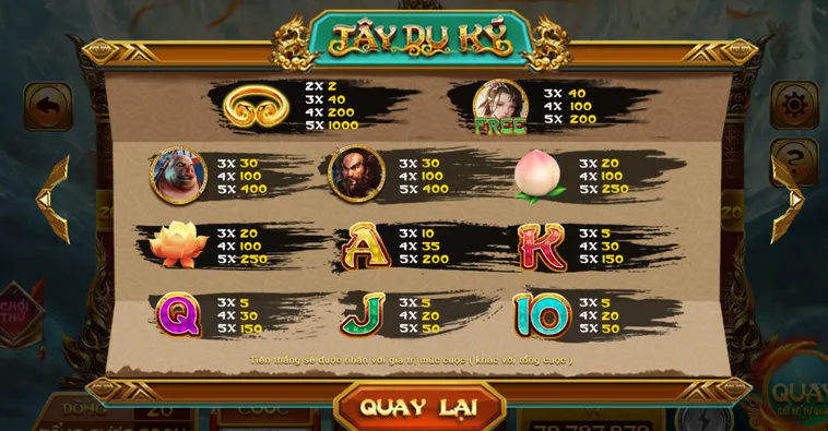 Đại Náo Thiên Cung Cùng Siêu Phẩm Nổ Hũ Tây Du Kí Tại HitClub Ngay